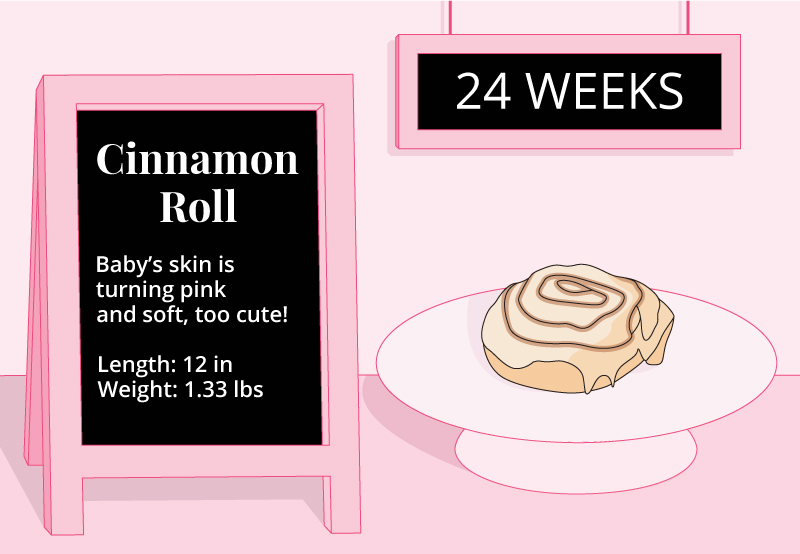 24 Weeks Pregnant Ultrasound Symptoms And More Bump Boxes Bump Boxes